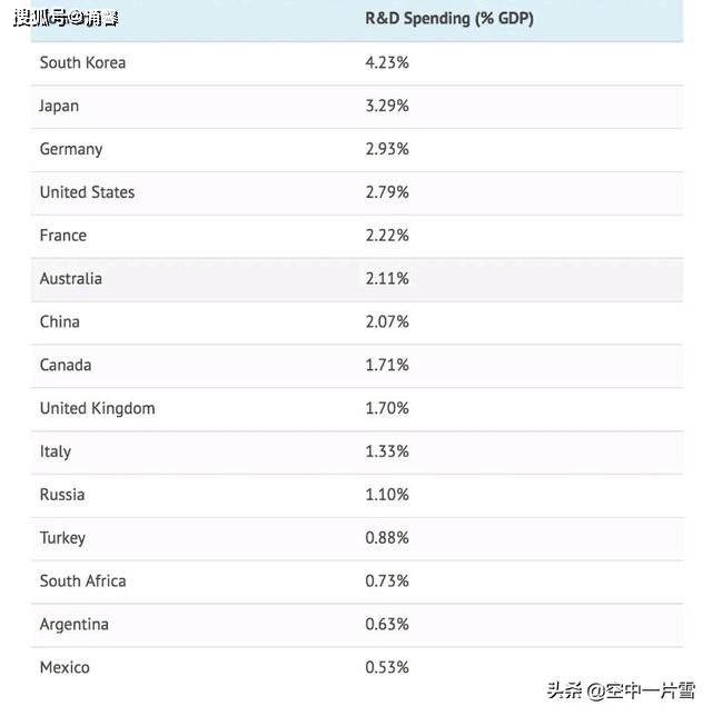 韩国gdp与江苏省比(2)