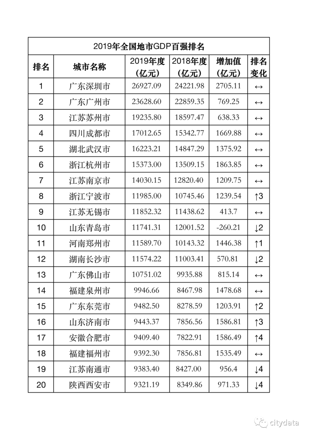 黑龙江地市gdp_黑龙江地图