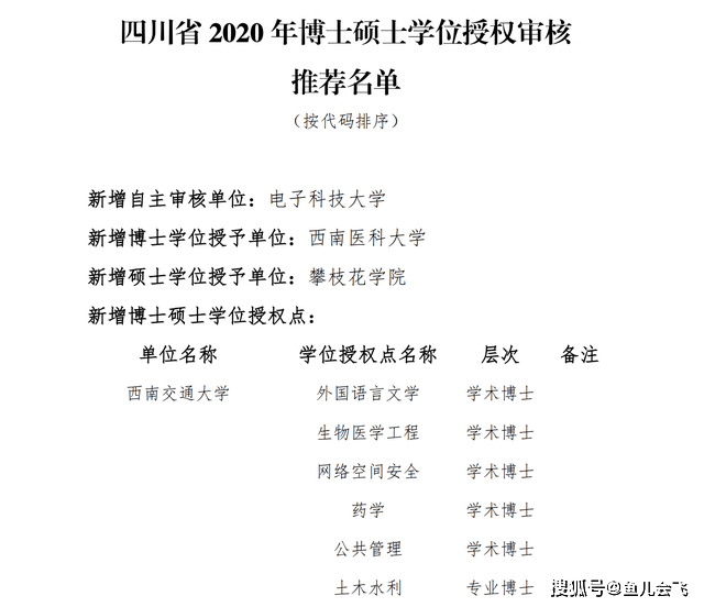 申博|不敌一所医科大学，等待下次申博坏消息来了！成都大学申博失败