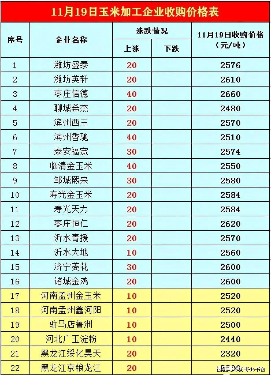 农民的粮食怎么计入GDP_节约粮食手抄报(3)