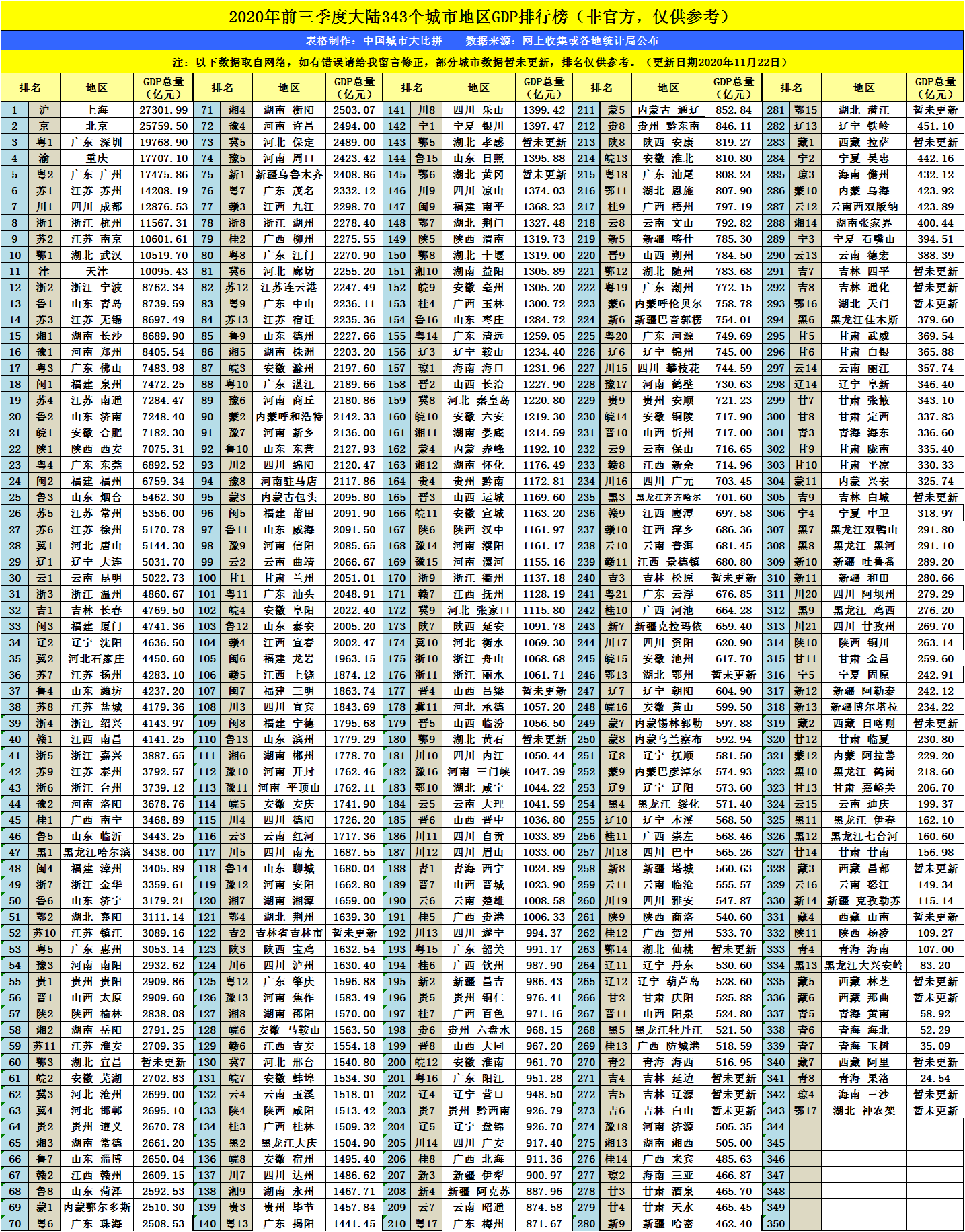 2020年三季度江苏gdp_2020年江苏gdp表图片(2)