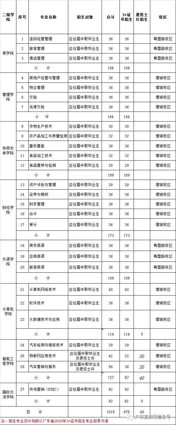 广东省2020年高考市_广东2020成人高考成绩和分数线出炉,25日17时前可申请
