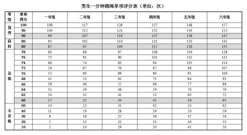 该怎么练习?_运动