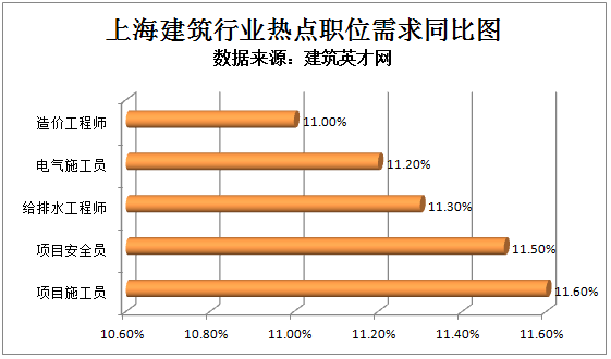 给排水 招聘_给排水专业应届生招聘(3)