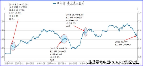 GDP财政比