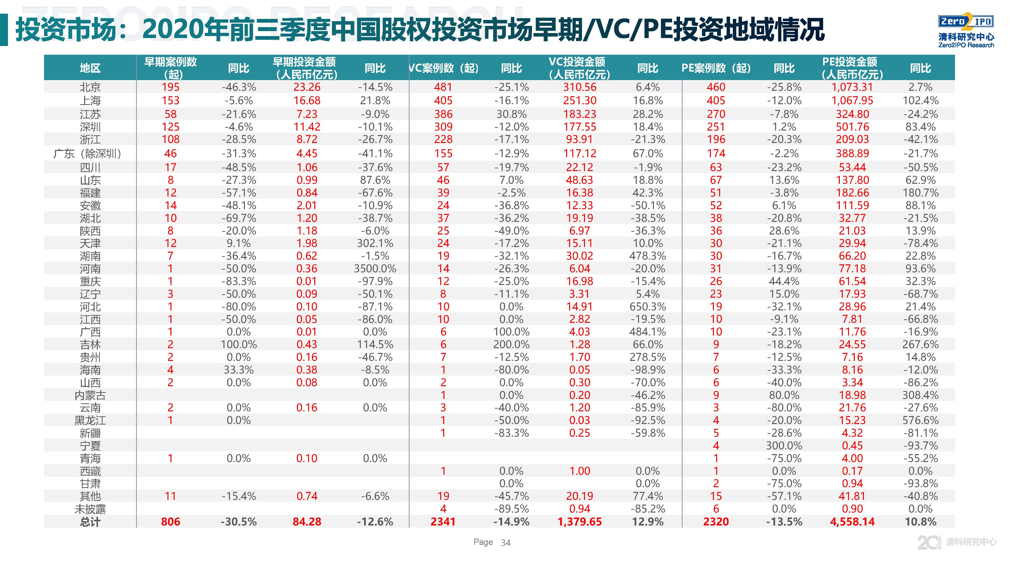 2020年前三季度各省g_2020各省三季度gdp(2)