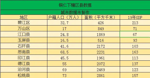 桂林各县经济gdp总量_桂林各县地图(3)