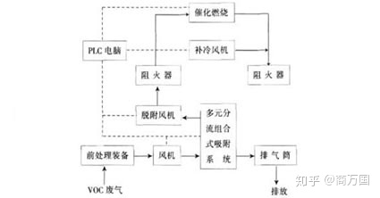 苏州汽车烤漆房催化燃烧设备