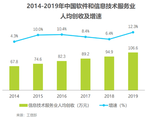 时间GDP程序_实时(2)