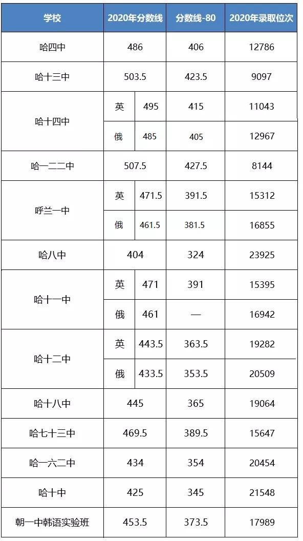 十三中学录取分数线多少 d556af2e9deb41b3a71f50e5177d07ae.jpeg