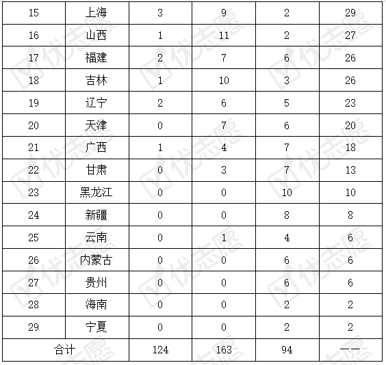 衡水人口数量_英语衡水体字帖图片(3)