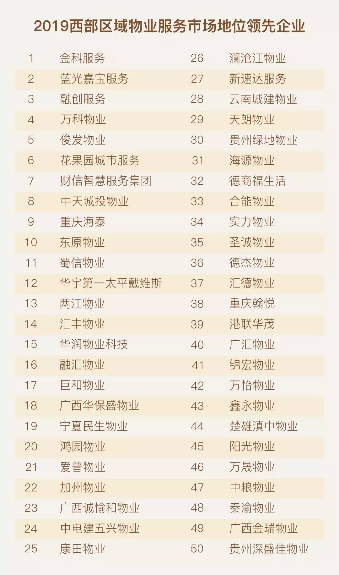 物业费排名_物业费发票图片(3)