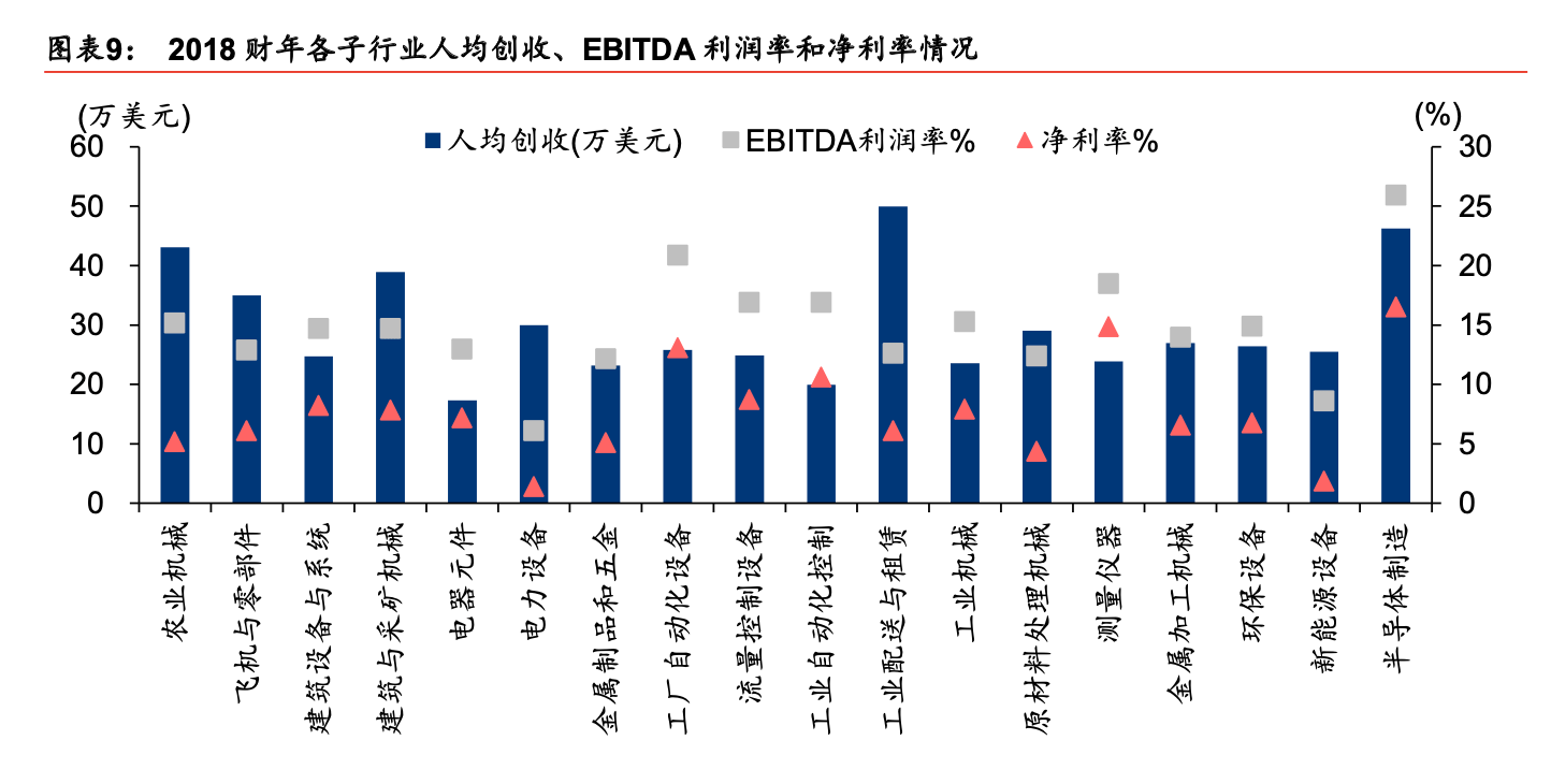 制造业与GDP联系大吗_中国制造业占gdp比重(3)