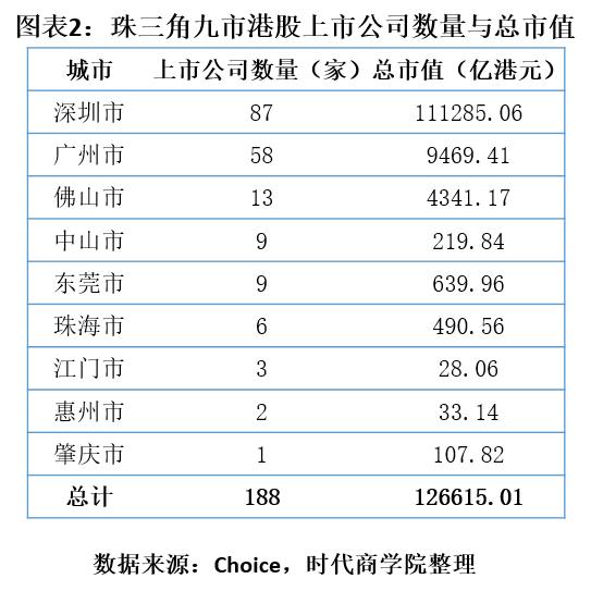 佛山人口最密集在哪里_佛山市人口一览:禅城区133.03万人,高明区46.9万人