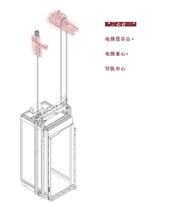 钢丝绳曳引式电梯主机普遍采用永磁同步无齿轮曳引机,搭载vvvf控制