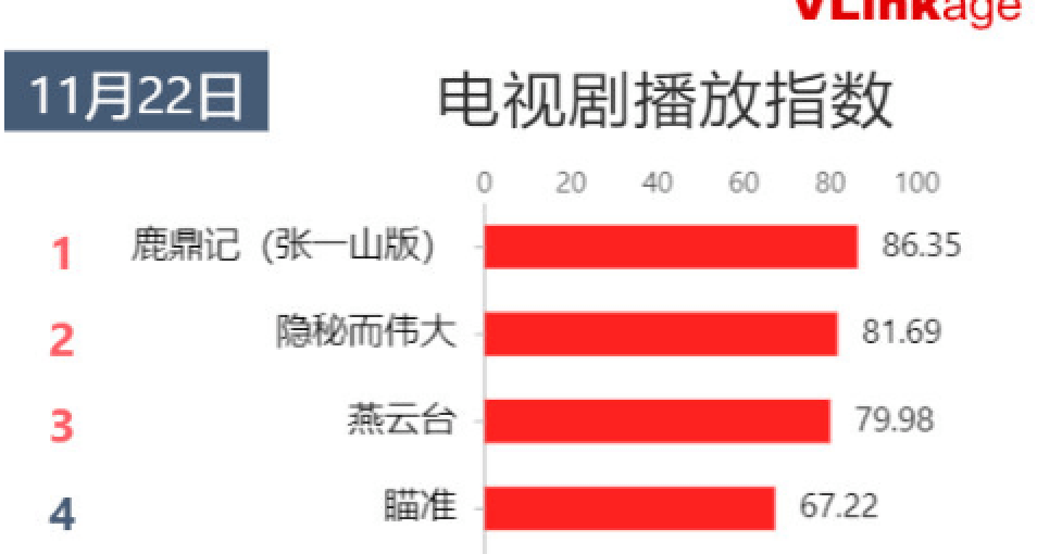 韦小宝|?新《鹿鼎记》被误会了！皇帝廉价龙袍有深意，与吴三桂造反呼应