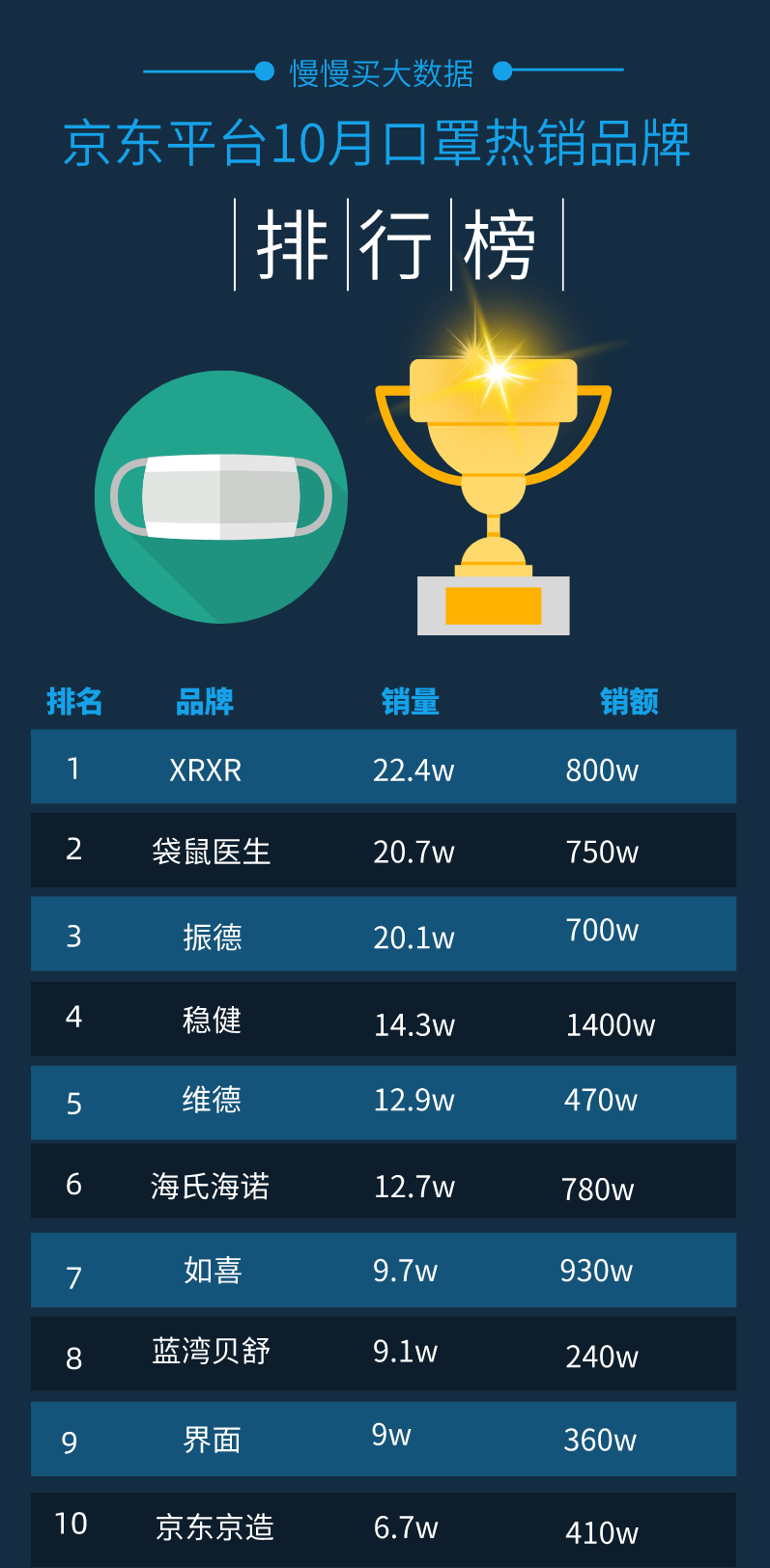 京东怎么看购买量排行