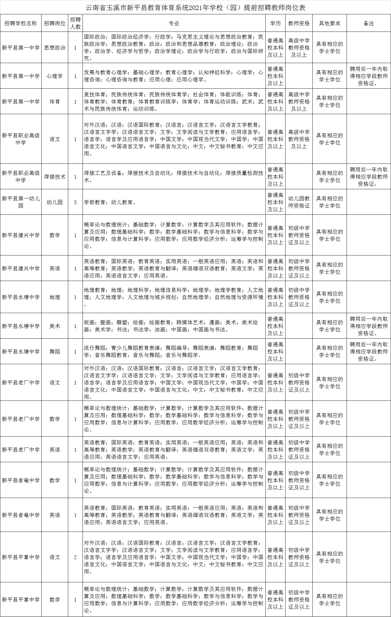 玉溪市各县常住人口_玉溪市峨山县(3)