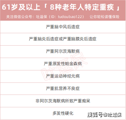 第一款新规重疾险上线保费不降反增？半岛体育(图4)