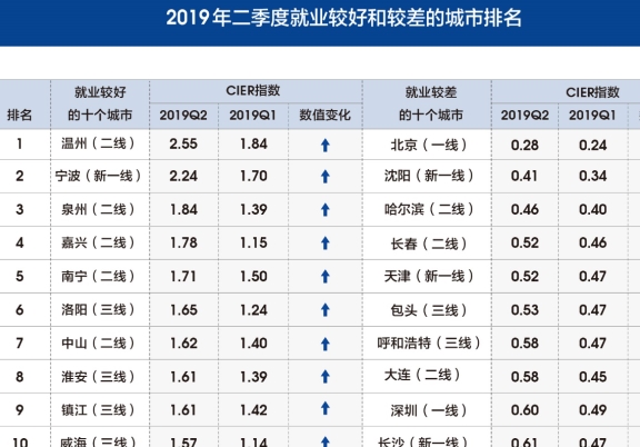 成都市实有人口登记_成都 实有人口登记(3)