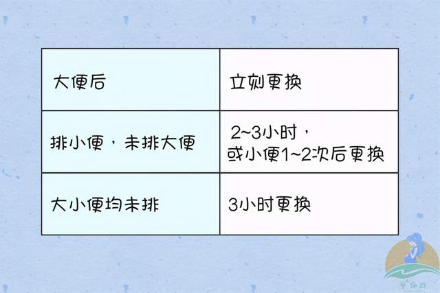 尿布|科学护理三步走，让尿布疹不再反复冬季是宝宝“红屁股”高发期