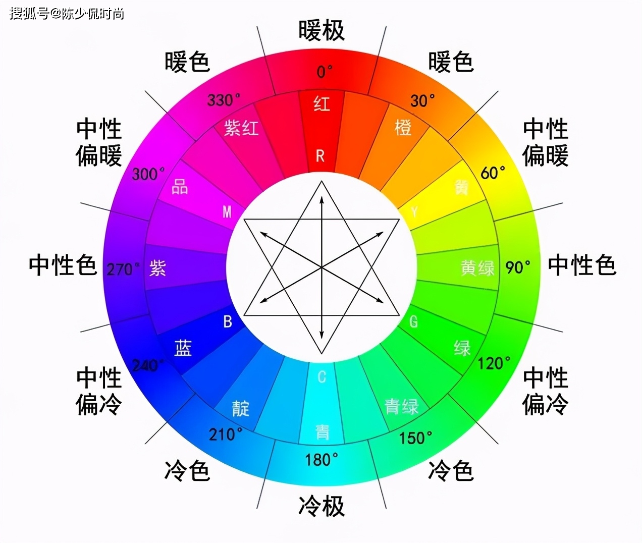 把衣服穿出新感觉,学会这4组秋冬配色就可以了!