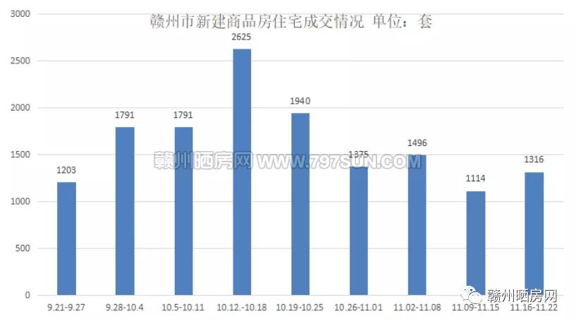 赣州市章贡区的gdp数据_赣州市章贡区地图(3)