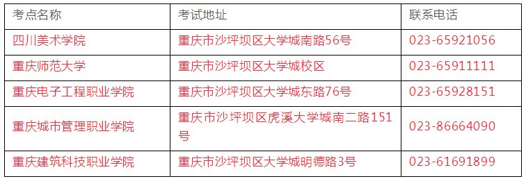 重庆美术联考成排名_2021年重庆美术校考线180分,四川美术学院校考线216分