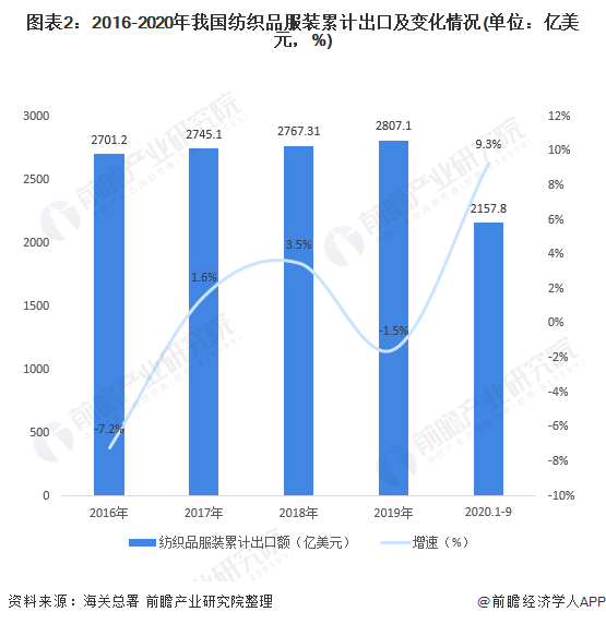 服装行业发展趋势如何 deddf01b387b4b309cdcbd4c0faa9694.png