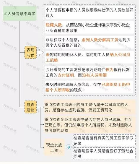 人口普查员工资去哪里查_发工资图片(3)