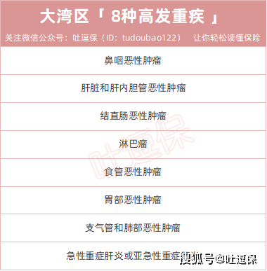 第一款新规重疾险上线保费不降反增？半岛体育(图2)