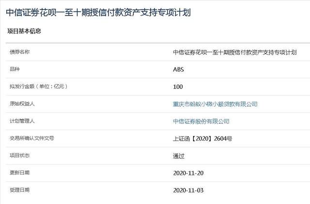 上市融资额度能到多少 008e7b755f38458b9b07b0c563f260f4.jpeg