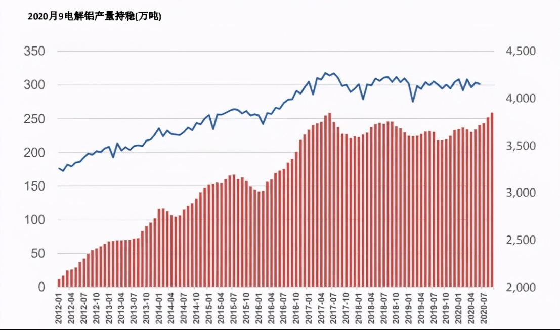 中国股市 2020最新四大周期龙头股名单,未来五年10倍潜力大牛股 收藏