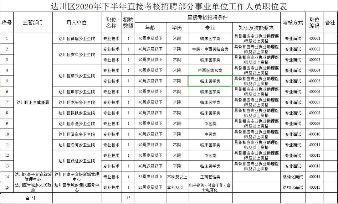 达川区人口_人口普查:达州7大区人口一览:通川区人口达78.21万,达川区110.76...