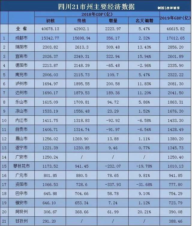 绵阳加上科学城gdp应该是多少_绵阳国家科技城 11年GDP翻两番(2)