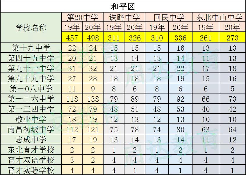 2020杨浦初三一模校_2020杨浦一模英语答案(初三年级中考)