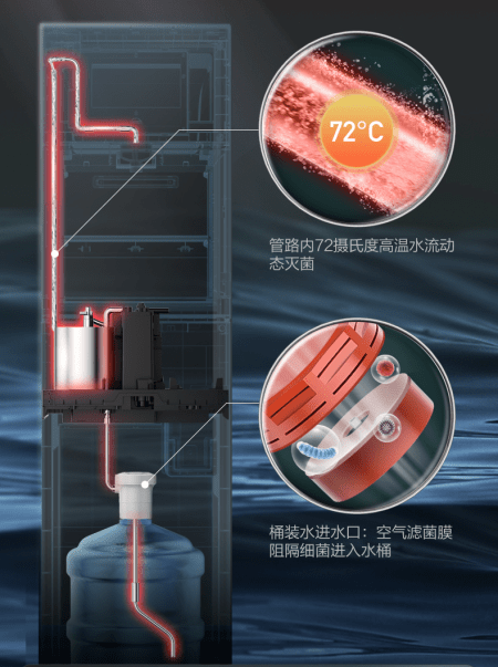 美的悦家饮水机yr1908s-x,六项新标准守护净饮健康