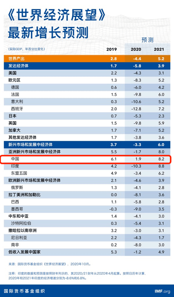 2035世界经济总量排名预测_德国经济总量世界排名(2)