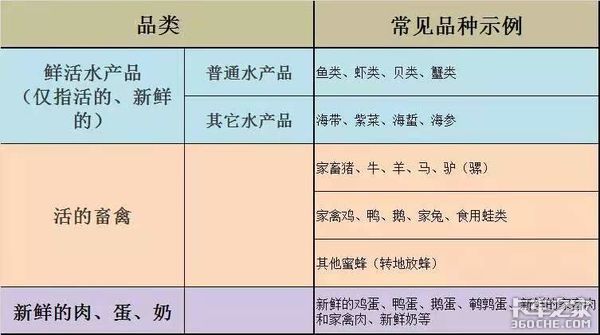 多少斤可以免绿通 cbb4d526709c4931afa692aaf6d32822.jpeg