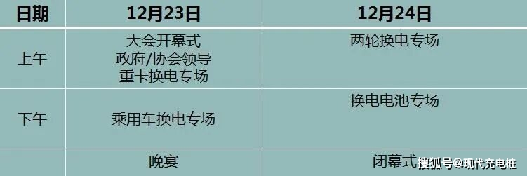 两轮换电、乘用车换电、重卡换电2020中国国际换