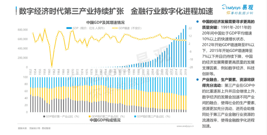 金融产业数字化来袭!中诚信征信构建数字金融服务生态