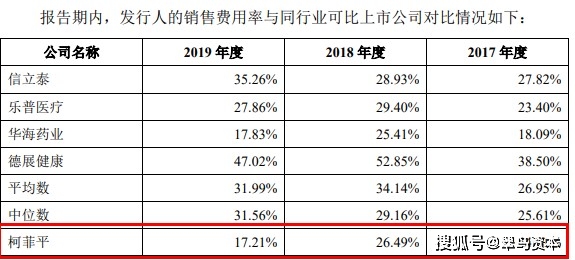 香港药物占GDP比例_香港gdp