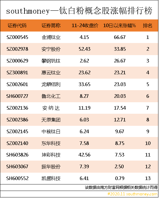 龙头企业排名_龙头企业图片