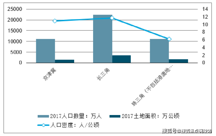 虹桥镇人口_昆山 精品科技住宅 虹桥机场开车30分钟