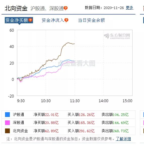 超级慢牛也崩了，15亿资金出逃，曾连涨10个月！
