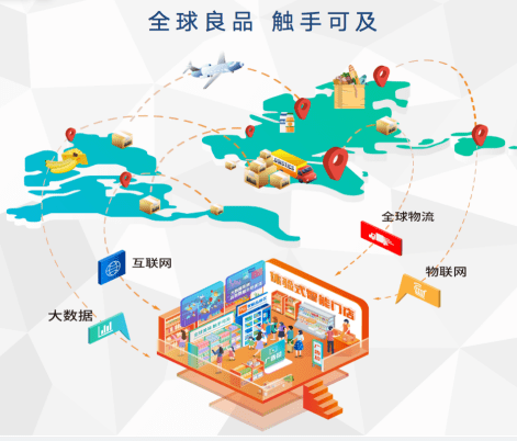 真人APP-
扒店新零售生态抚农计划助力未来实体店肆新生长(图1)
