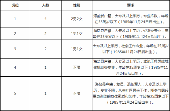 2020年嘉兴人口增量_2020年嘉兴地铁规划图(3)