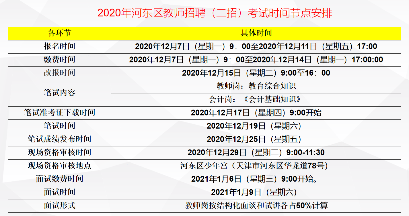 山东威海市户籍人口2020年_山东威海市(3)