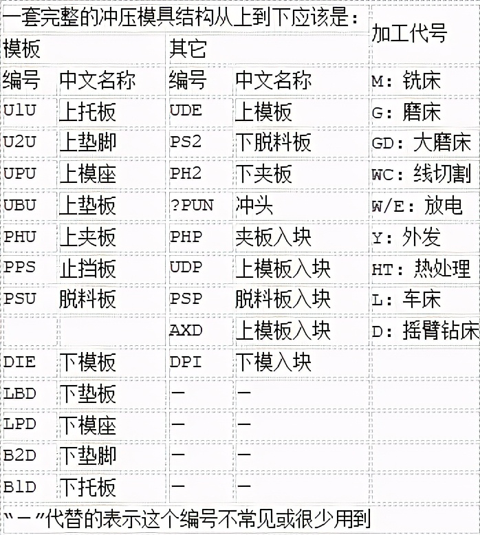 五金模具设计经验