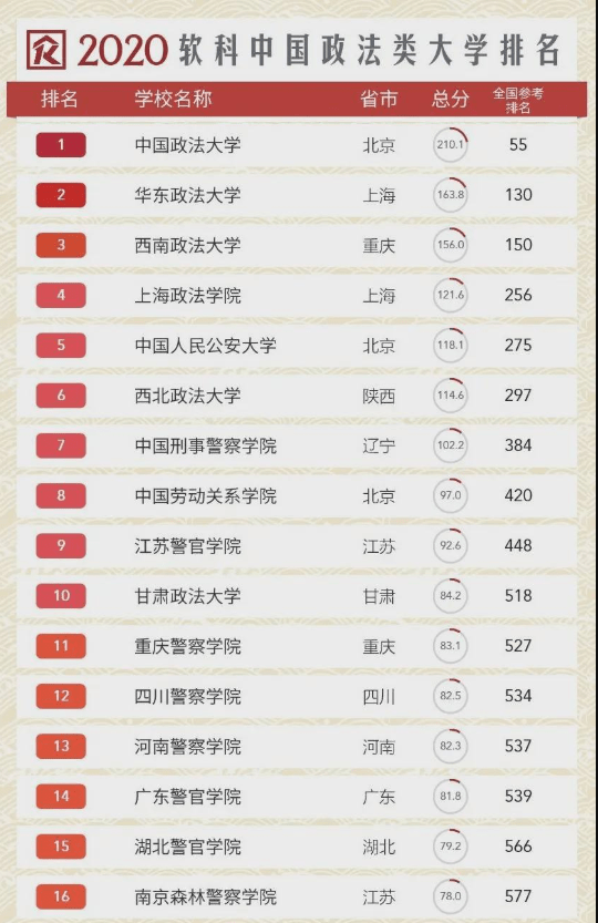 政法院校排名2020_河南财经政法大学2020年公开招聘26名工作人员